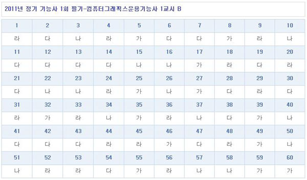 컴퓨터그래픽스운용기능사가답안_1102_B형.jpg