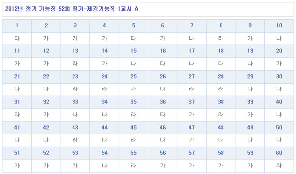 제강기능장답안A형.jpg