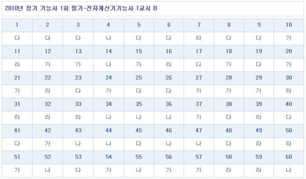 전자계산기기능사답안B형.jpg
