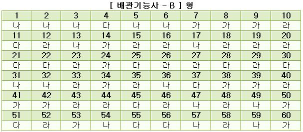 배관기능사답안B형.JPG