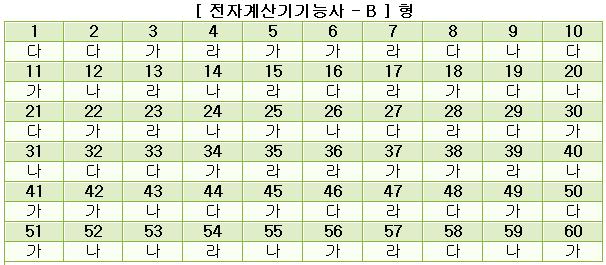 전자계산기기능사답안B형.JPG