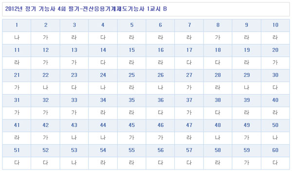 전산응용기계제도기능사답안B형.jpg