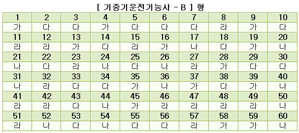 기중기운전기능사답안B형.JPG