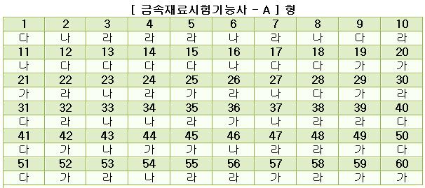 금속재료시험기능사답안A형.JPG