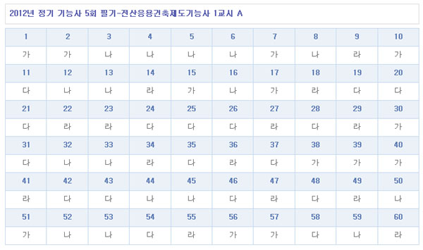 전산응용건축제도기능사답안A형.jpg