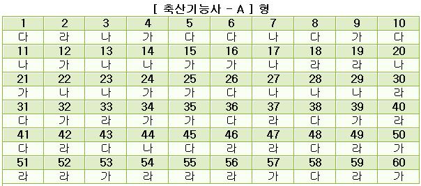축산기능사답안A형.JPG