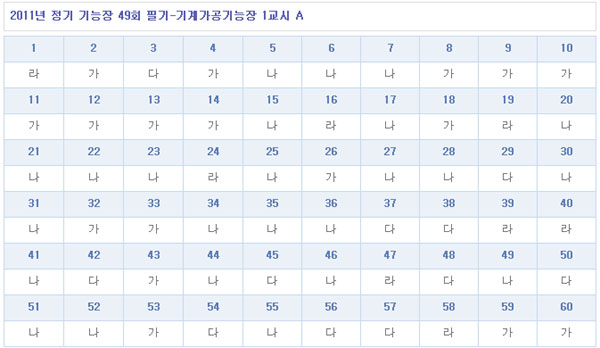 기계가공기능장답안1104A형.jpg