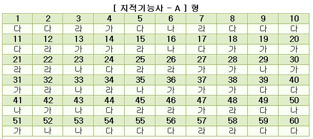 지적기능사답안A형.JPG