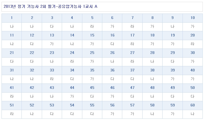 공유압기능사답안A형.jpg