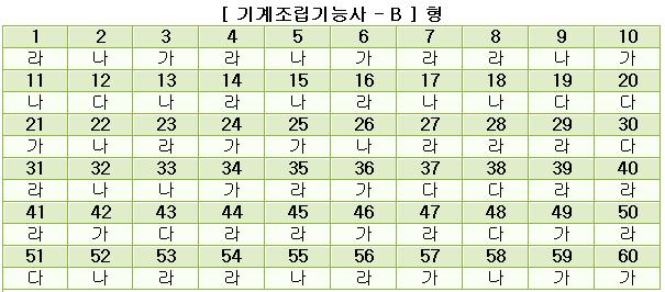기계조립기능사답안B형.JPG