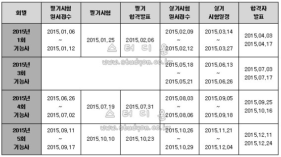 2015년 기계가공조립기능사 시험일정.jpg