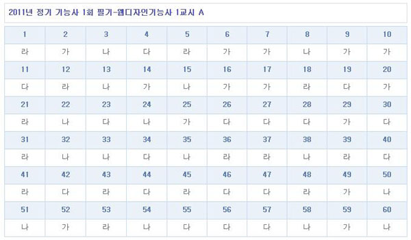 웹디자인기능사가답안_1102.jpg