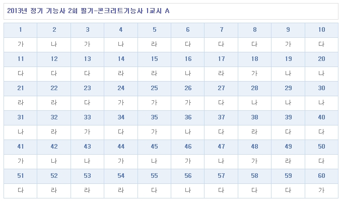 콘크리트기능사답안A형.jpg