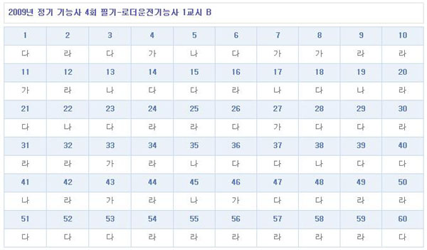 로더운전기능사답안B형.jpg