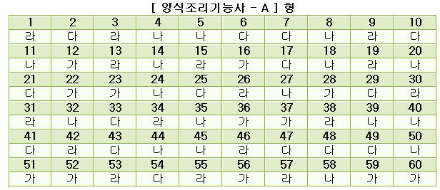 양식조리기능사답안A형.JPG