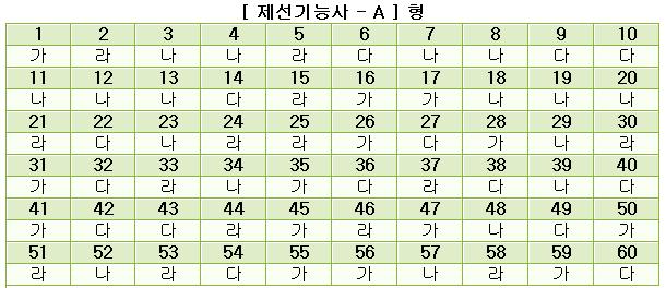 제선기능사답안A형.JPG