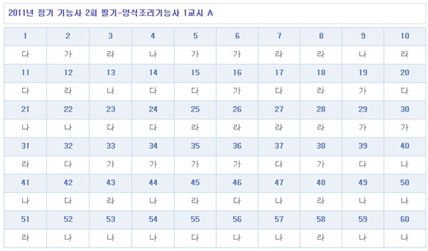 양식조리기능사답안1104A형.jpg