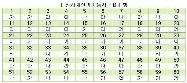 전자계산기기능사답안B형.JPG