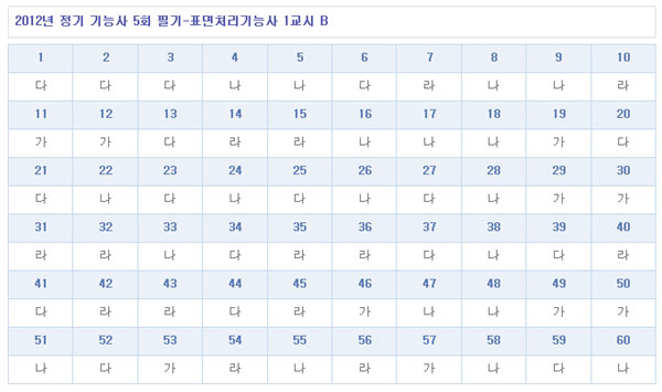 표면처리기능사답안B형.jpg