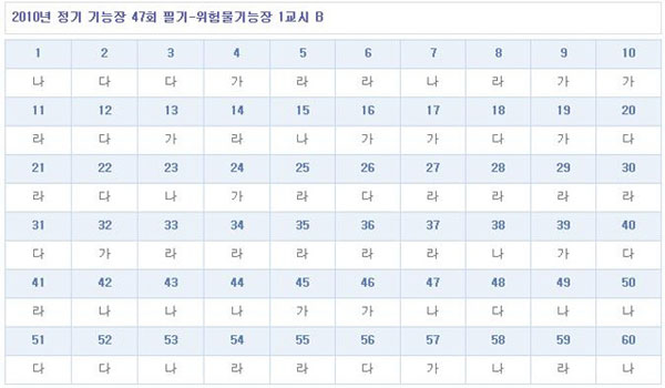 위험물기능장답안B형.jpg