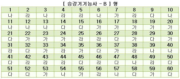 승강기기능사답안B형.JPG