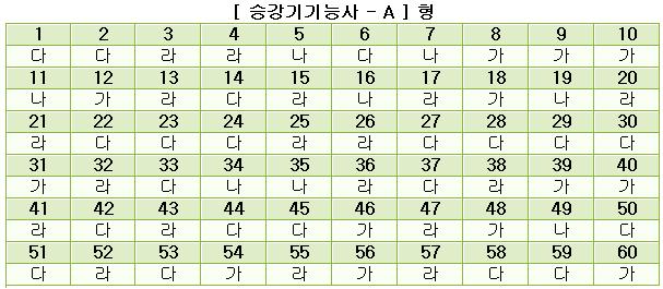 승강기기능사답안A형.JPG