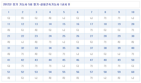 실내건축기능사답안B형.jpg