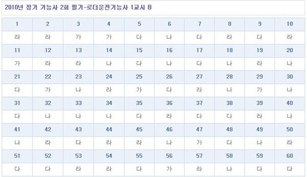 로더운전기능사답안B형.jpg