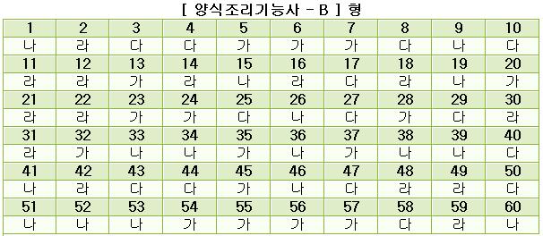 양식조리기능사답안B형.JPG