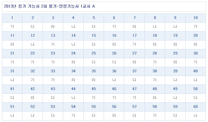 양장기능사답안A형.jpg
