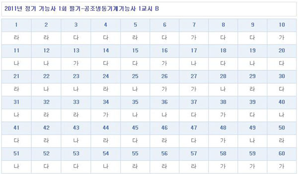 공조냉동기계기능사가답안_1102_B형.jpg
