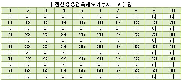 전산응용건축제도기능사답안A형.JPG