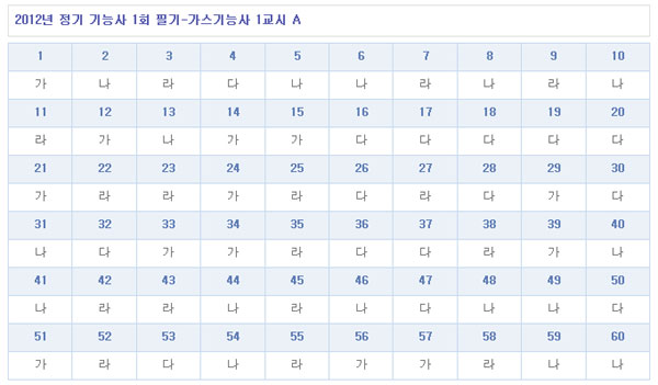 가스기능사답안A형.jpg