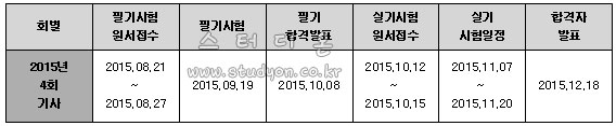 임산가공기사 2015년 시험일정.jpg