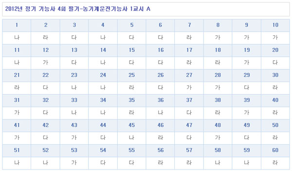 농기계운전기능사답안A형.jpg