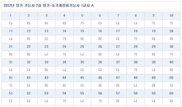 농기계정비기능사답안A형.jpg