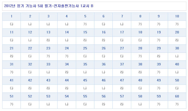 전자출판기능사답안B형.jpg