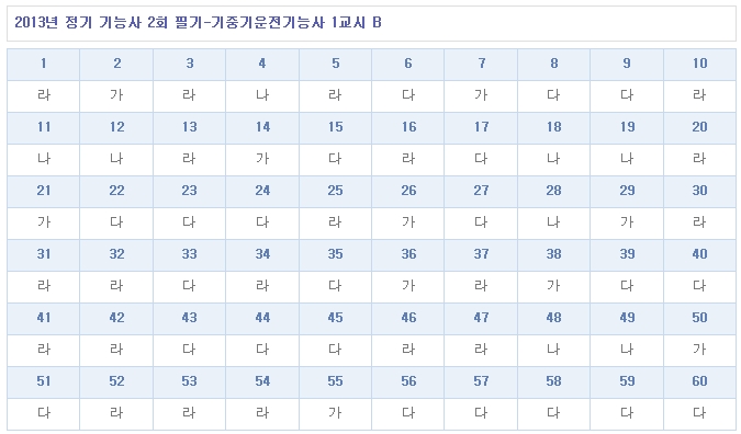 기중기운전기능사답안B형.jpg