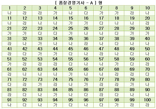 품질경영기사답안A형.JPG
