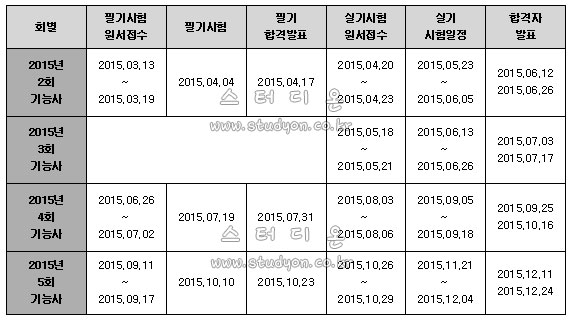 2015년 사진기능사 시험일정.jpg