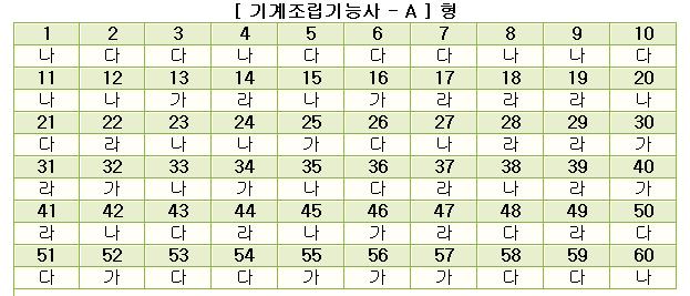 기계조립기능사답안A형.jpg
