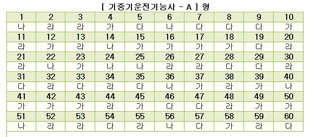 기중기운전기능사답안A형.jpg