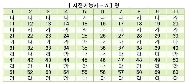 사진기능사답안A형.JPG