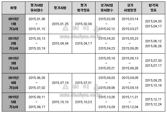 2015년 실내건축기능사 시험일정.jpg