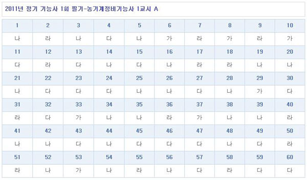 농기계정비기능사가답안_1102.jpg
