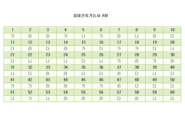 실내건축기능사A.gif