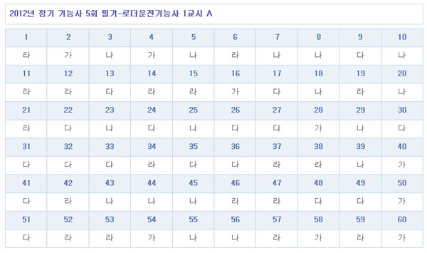 로더운전기능사답안A형.jpg