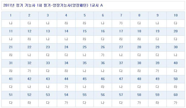양장패턴기능사가답안_1102.jpg