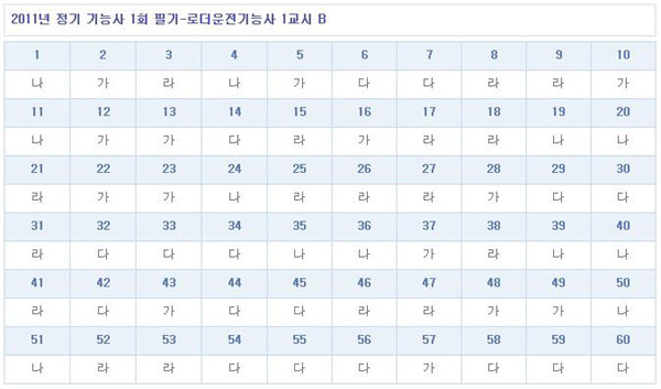 로더운전기능사가답안_1102_B형.jpg