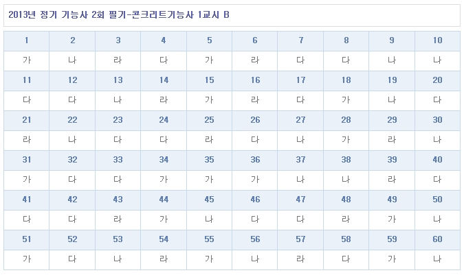 콘크리트기능사답안B형.jpg